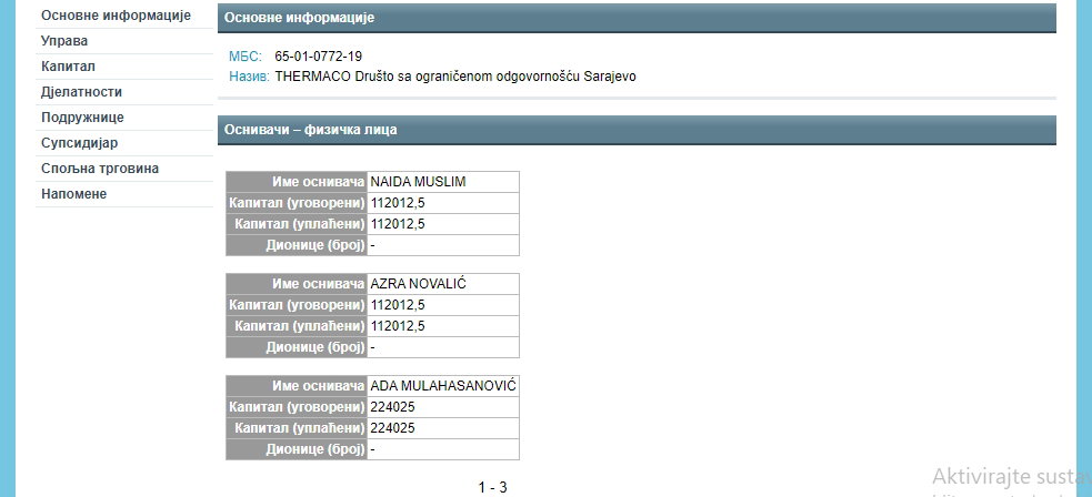 Thermaco registar osnivaci