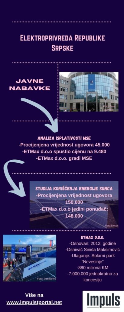 etmax elektroprivreda rs