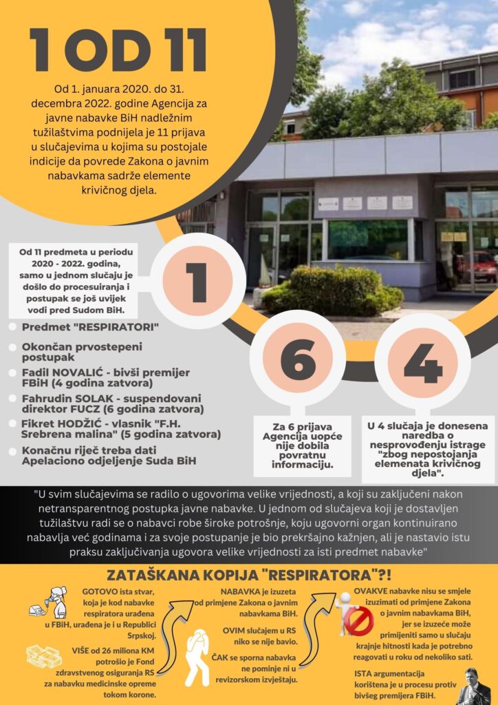 javne nabavke grafika