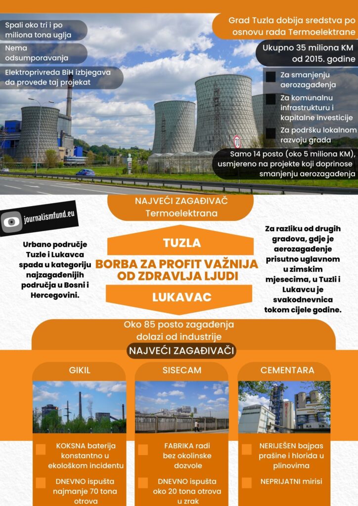grafika tuzla lukavac