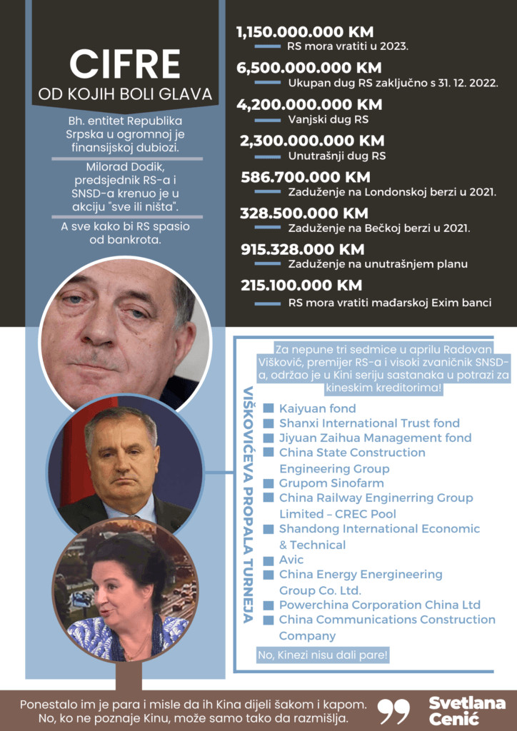 grafika kinezi dodik višković