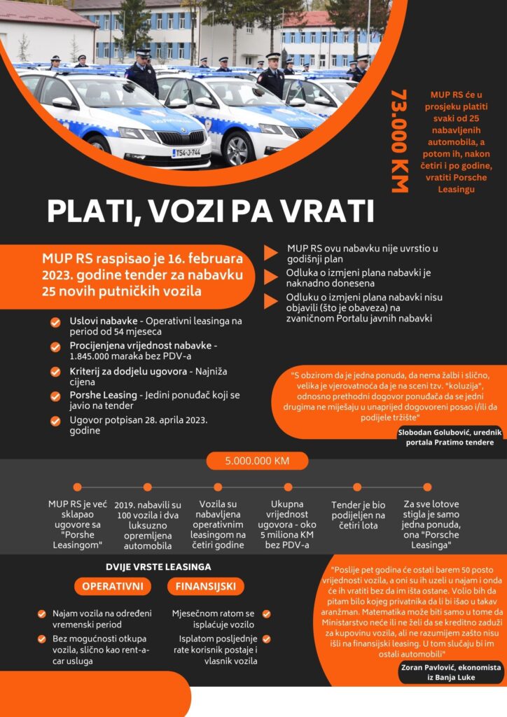 grafika mup rs