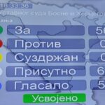 ustavni sud bih nsrs