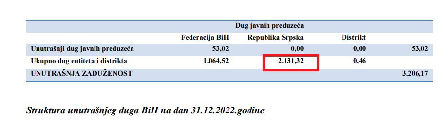 dug rs fbih