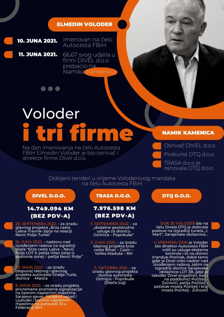 voloder grafika