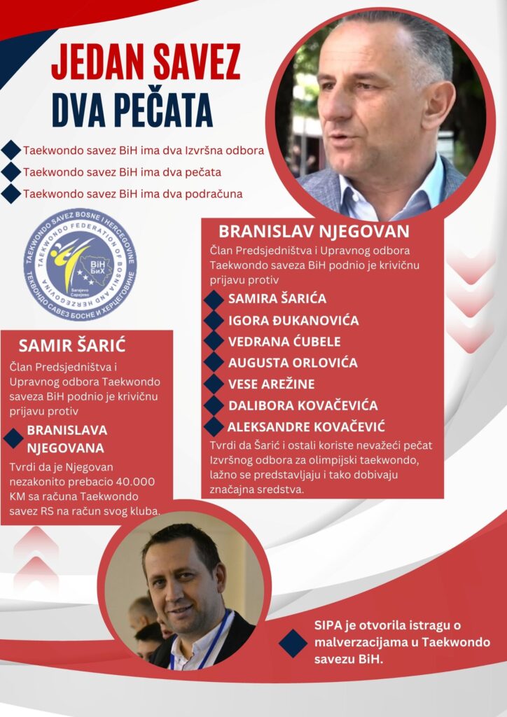 Taekwondo savez BiH grafika