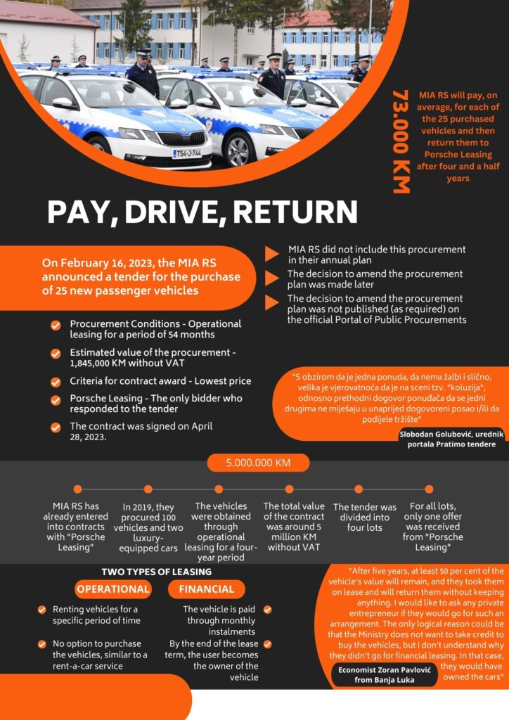 muprs porsche graph ENG