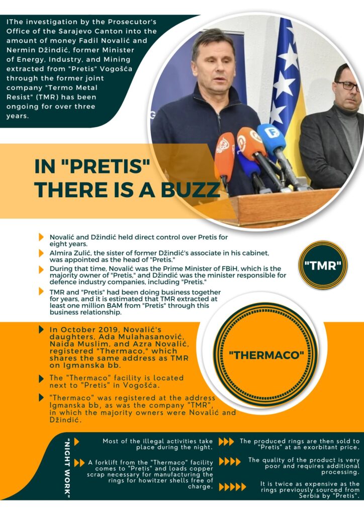 pretis-novalic-graph-ENG