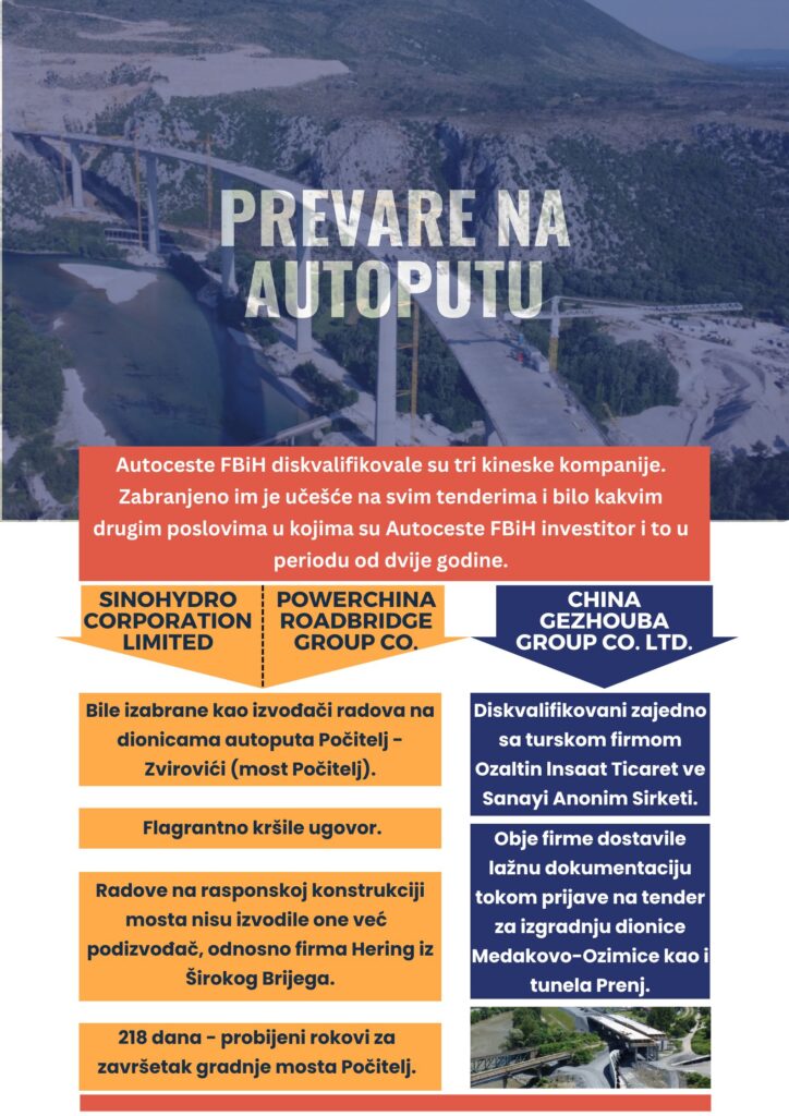 AUTOCESTE KINESKE FIRME graf