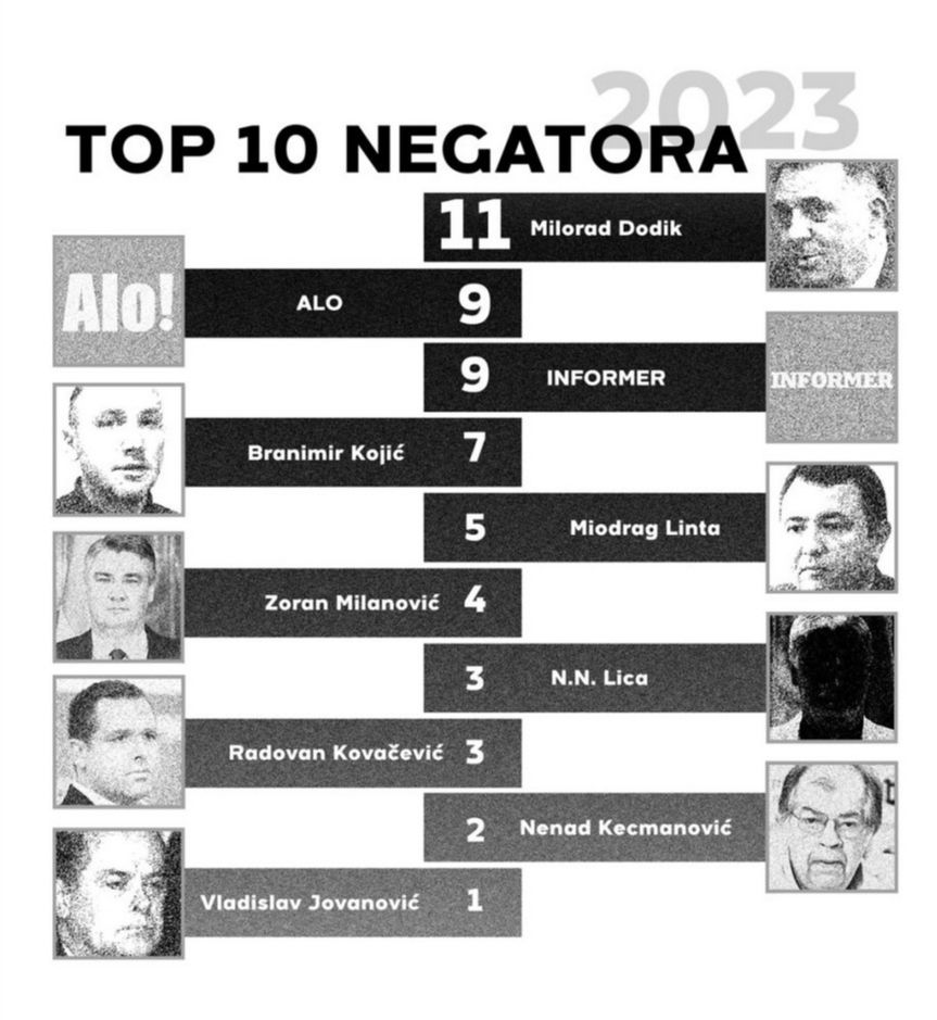 negatori genocida
