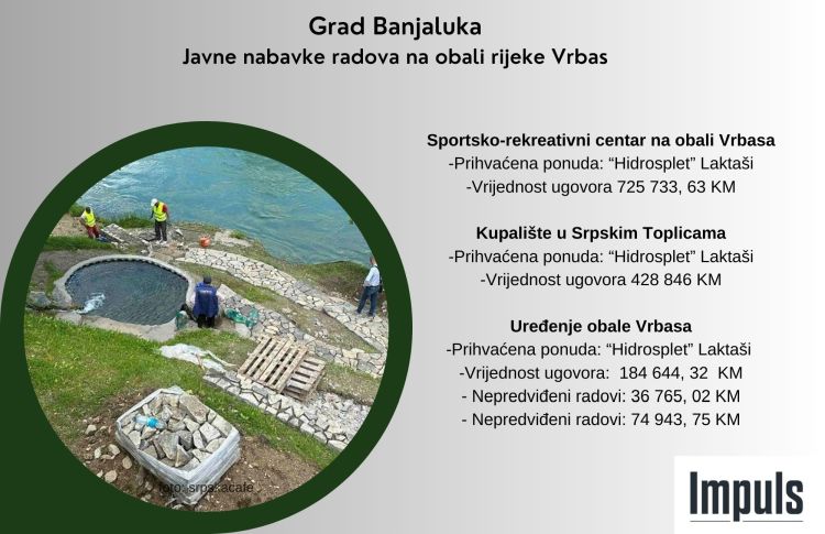 javne nabavke vrbas