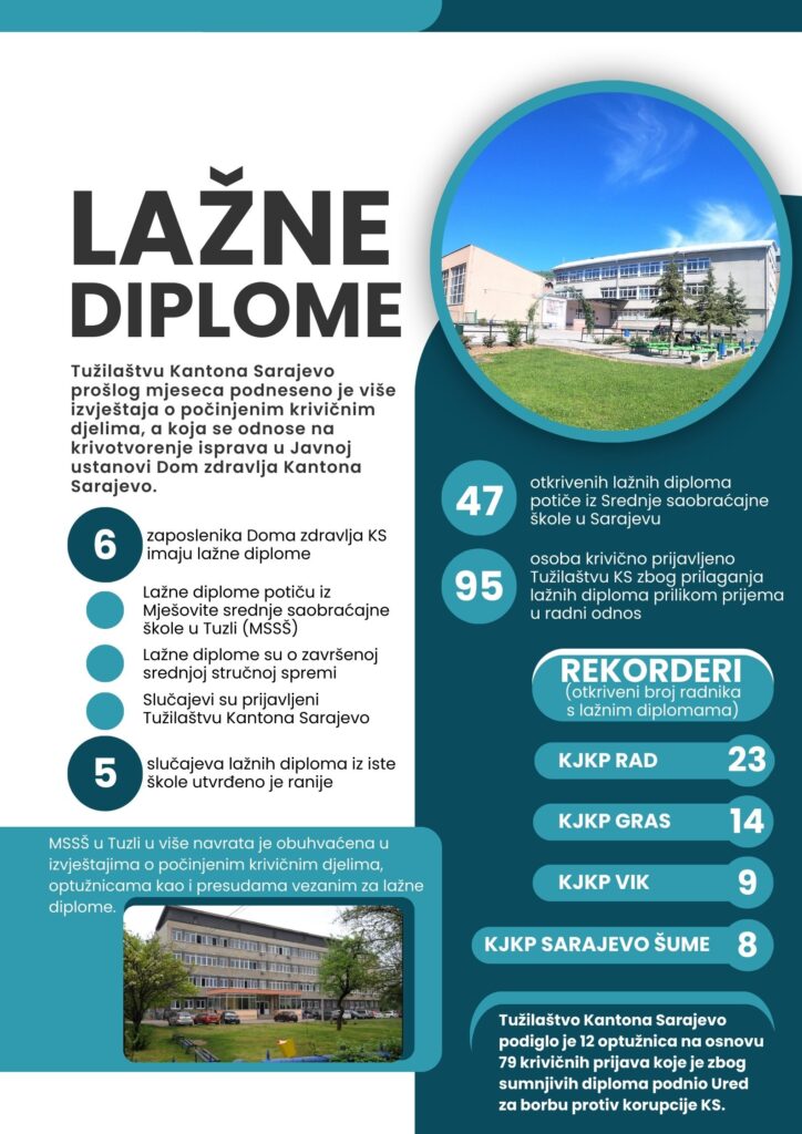 medicinari lazne diplome grafika