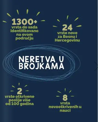 neretva u brojkama