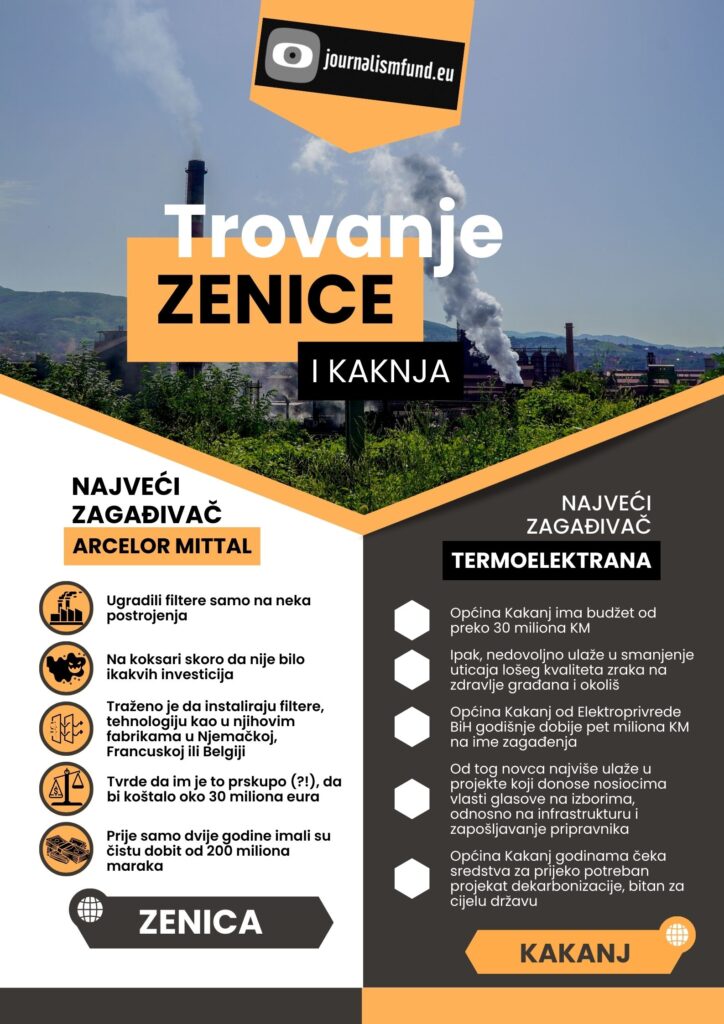 zagadjenje zenica kakanj GRAF