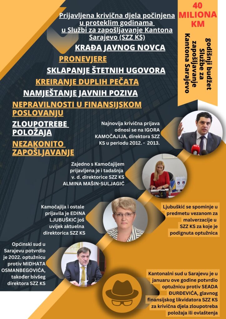 služba za zapošljavanje ks grafika