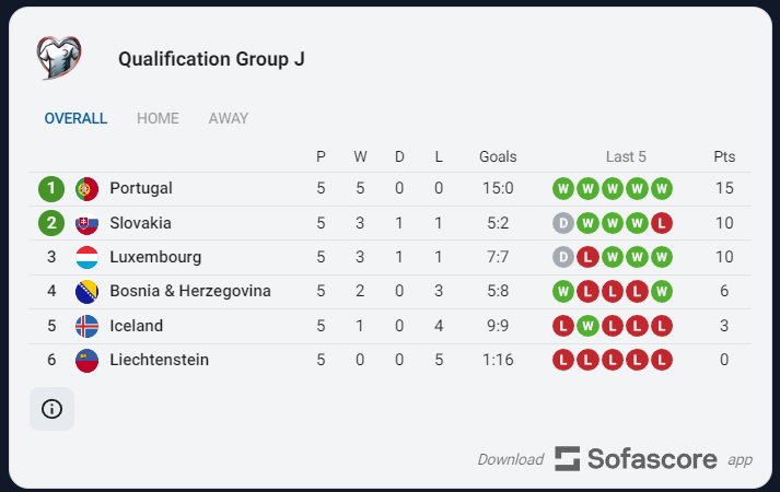 TABELA GRUPA