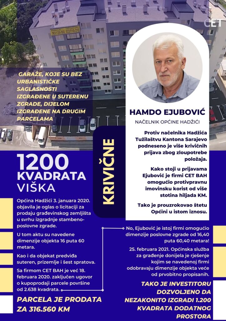 grafika ejubovic hadzici