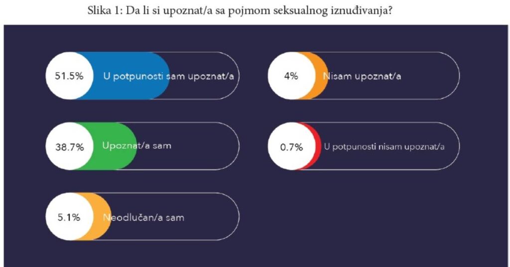 seksualna ucjena anketa
