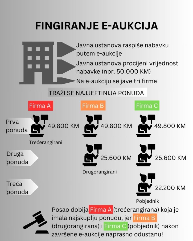e-aukcije peravre
