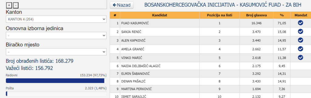 bhi kf lista