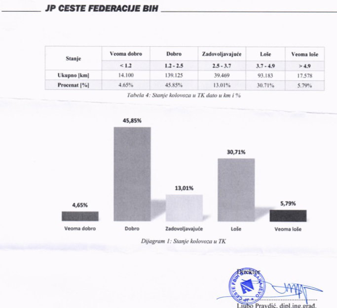 ceste fbih