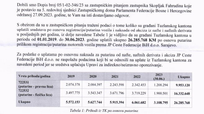 ceste fbih
