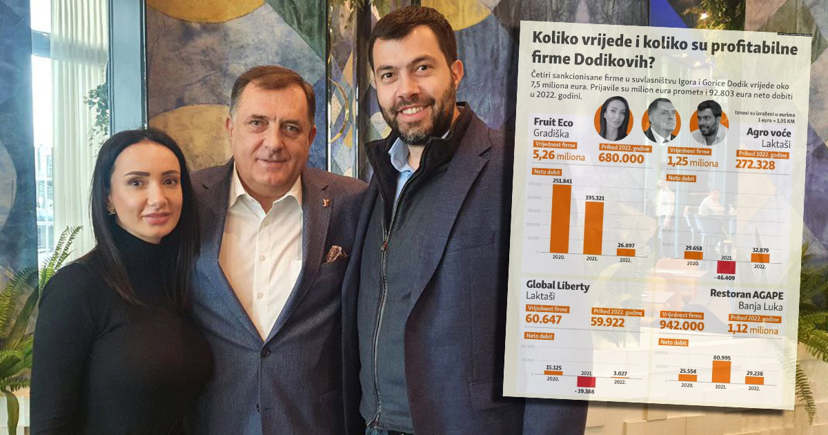 gorica milorad igor dodik