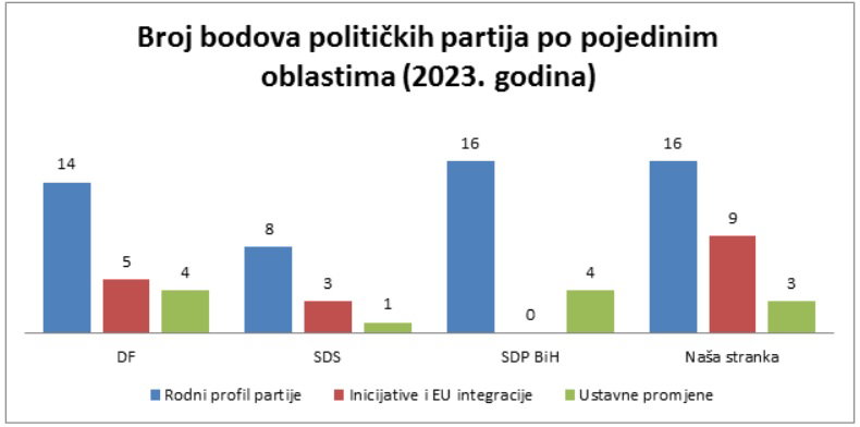partije zene 2