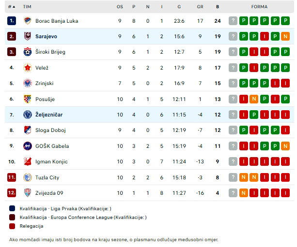 tabela derbi