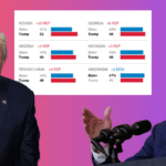 anketa trump biden