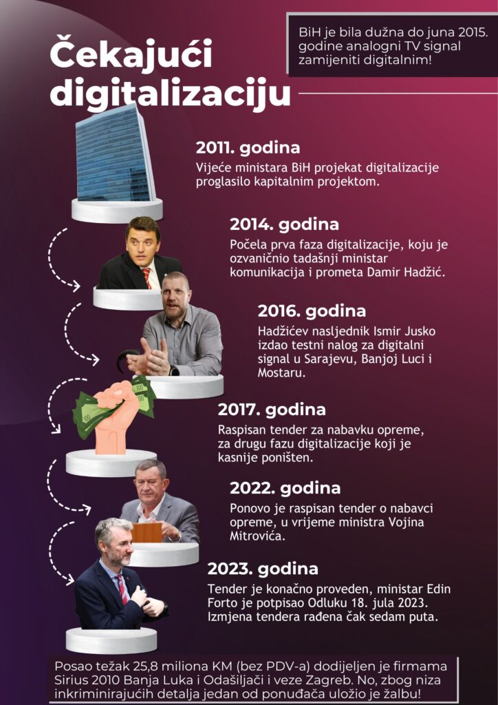 digitalizacija grafika
