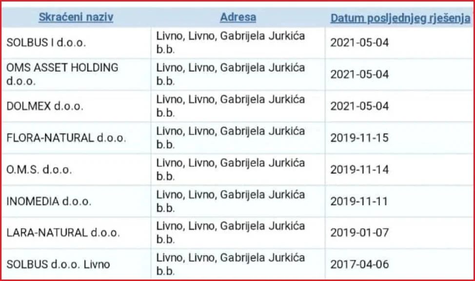 firme_livno