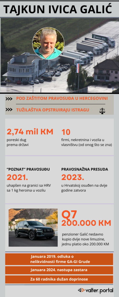 ivica galić grafika