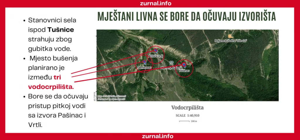 livno izvorista