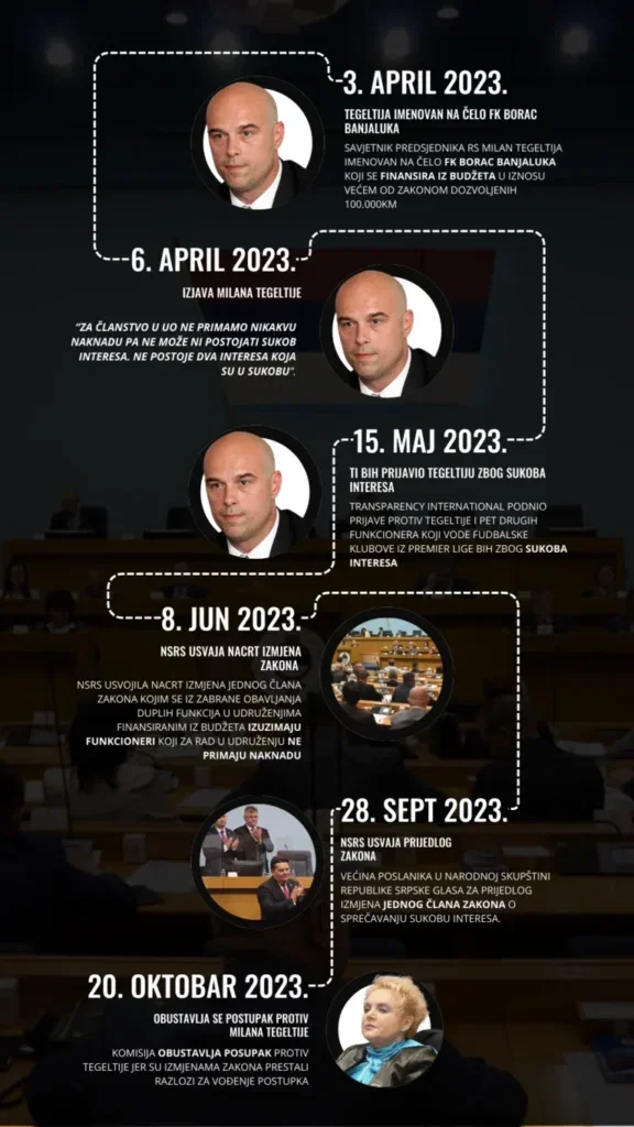 milan tegeltija