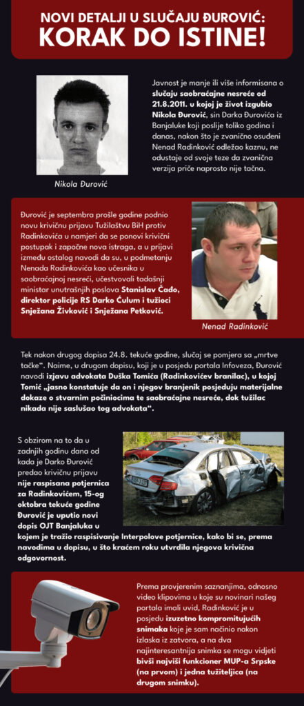 slucaj djurovic grafika