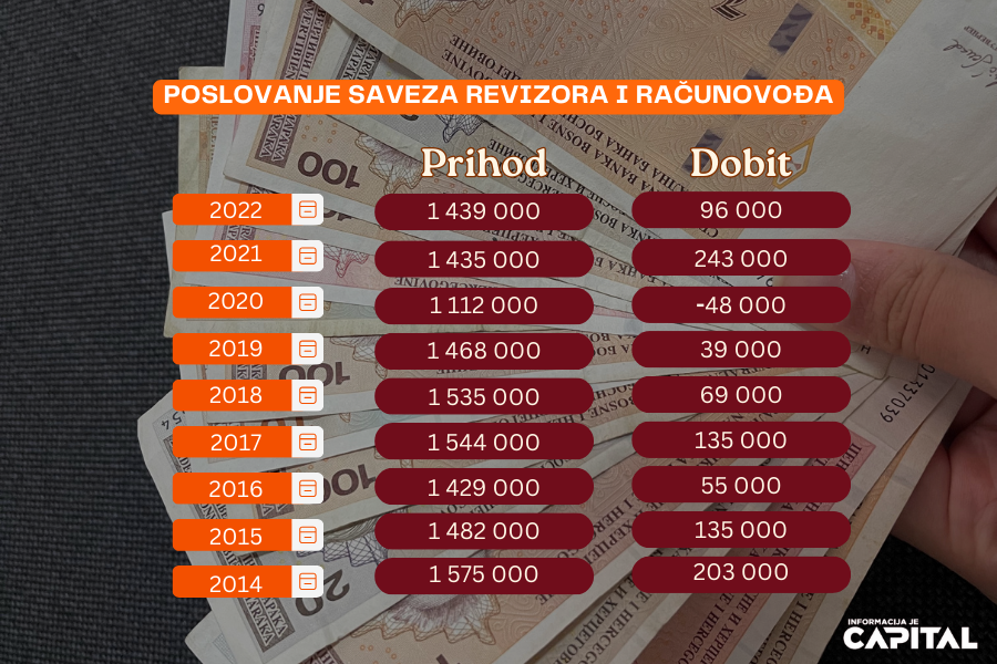 Poslovanje-racunovodje