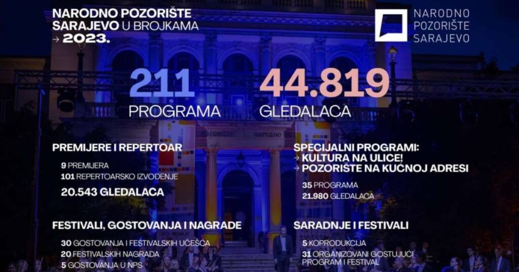 narodno pozoriste 2023
