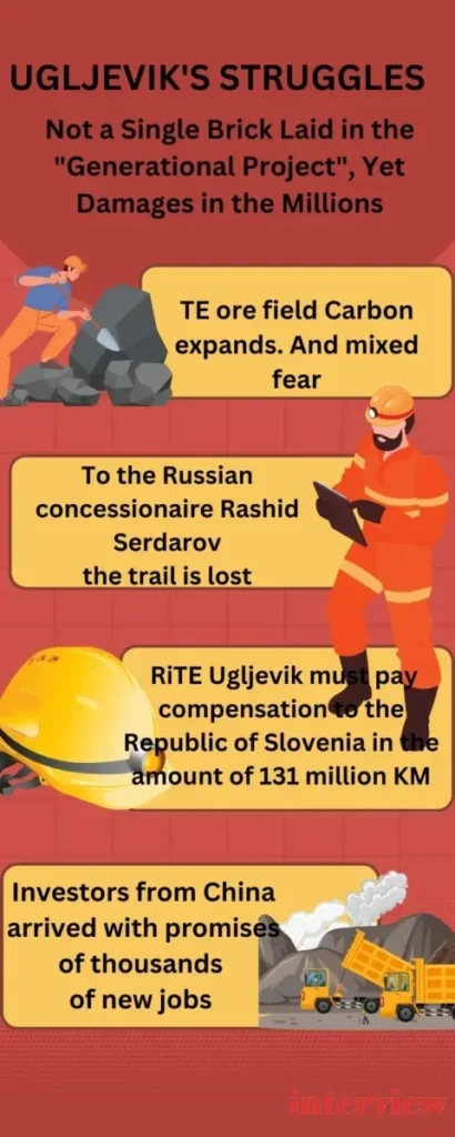 ugljevik info