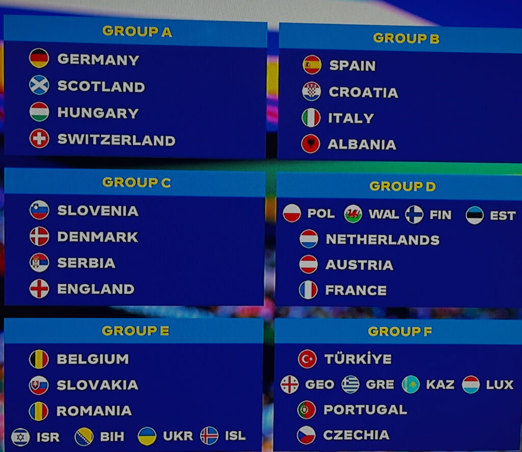 žrijeb grupa
