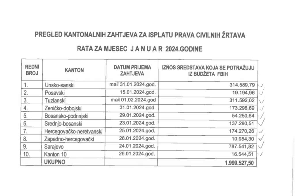 Federalno ministarstvo rada i socijalne politike