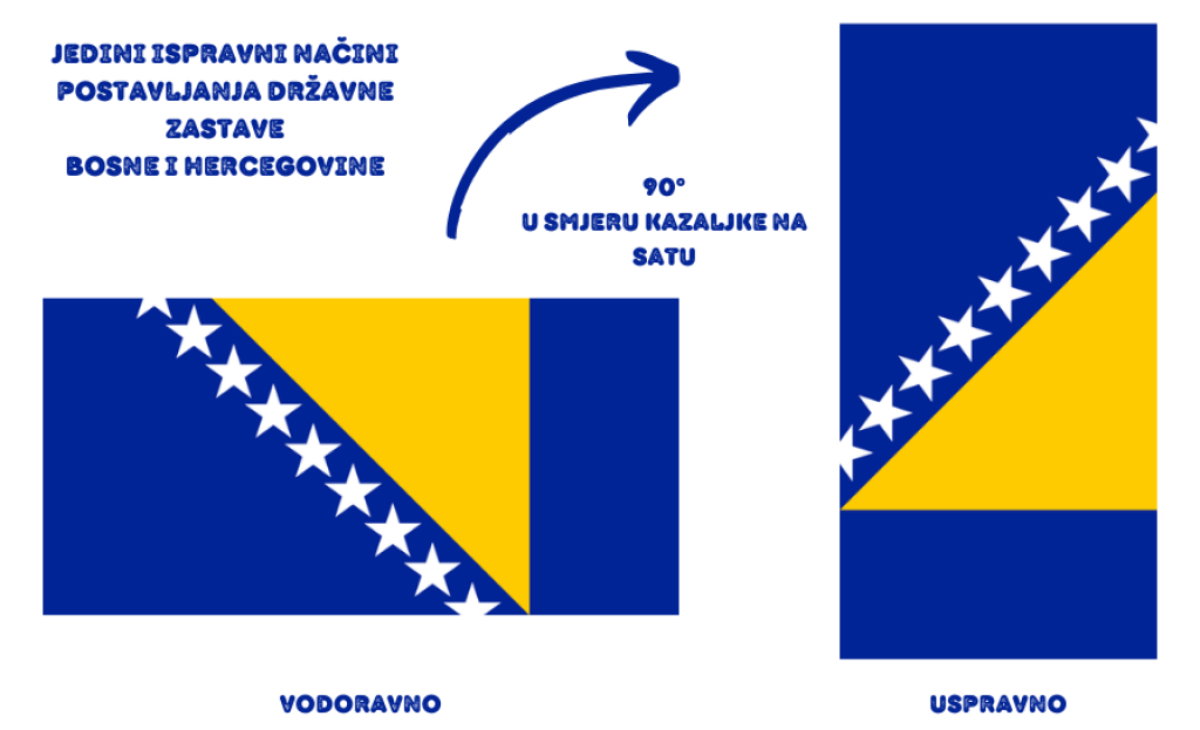 ispravno postaviti zastavu bih