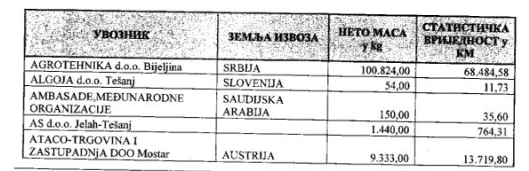 tabela uvoznika vode