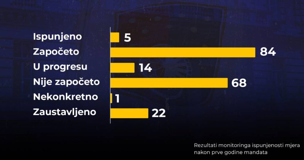 istinomjer vlada ks 1
