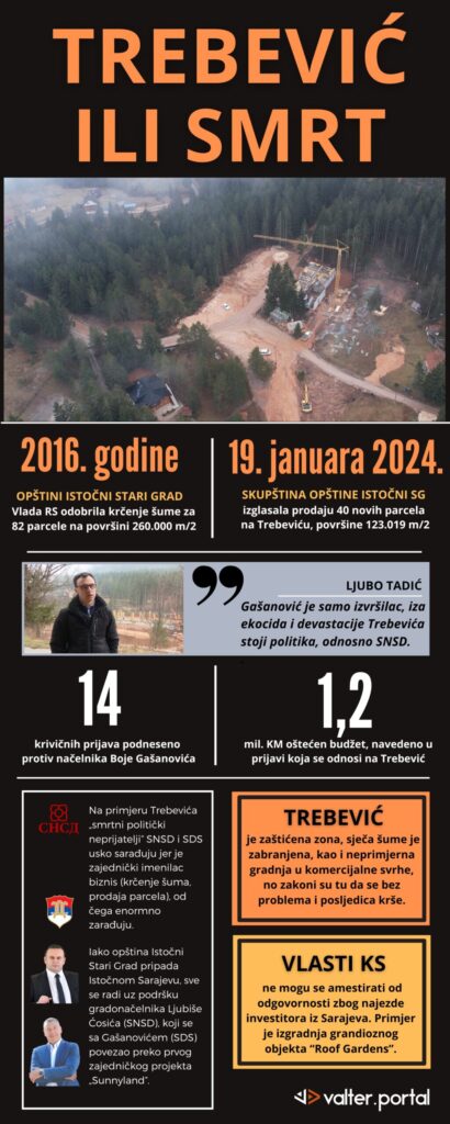 trebevic gradnja
