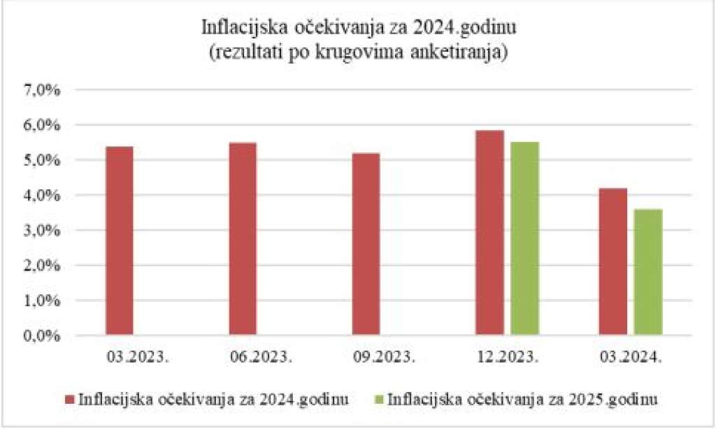 inflacija 2024