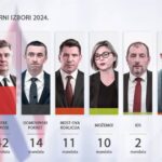 izbori hrvatska