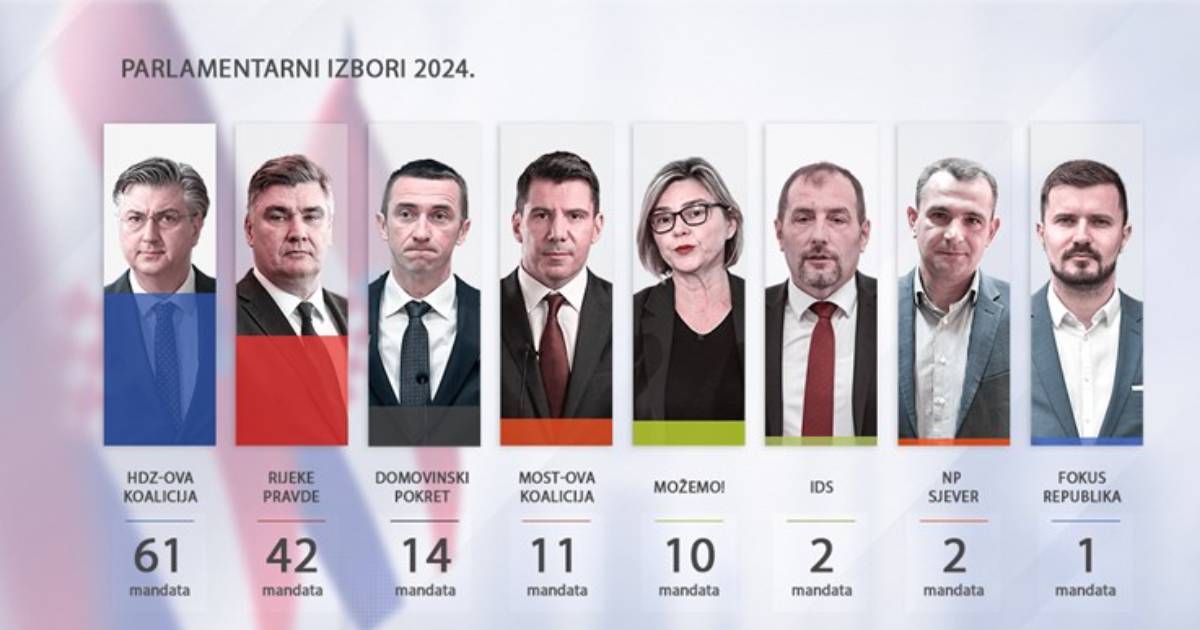 izbori hrvatska