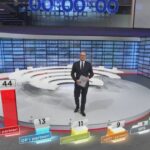 izbori hrvatska izlazne ankete