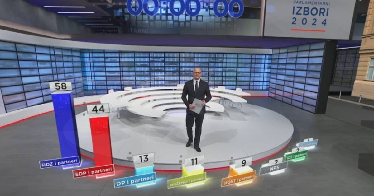izbori hrvatska izlazne ankete